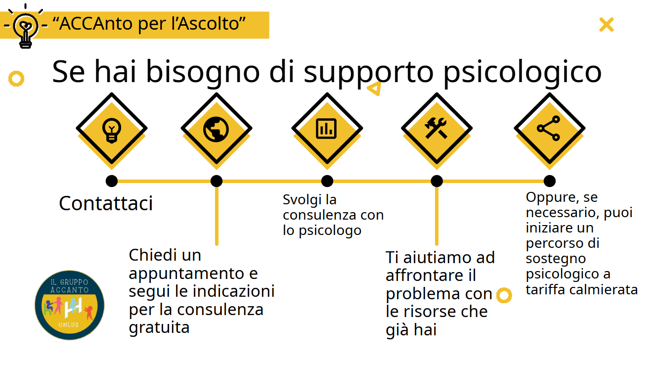 “ACCAnto per l’Ascolto”: quando il supporto psicologico diventa accessibile a tutti